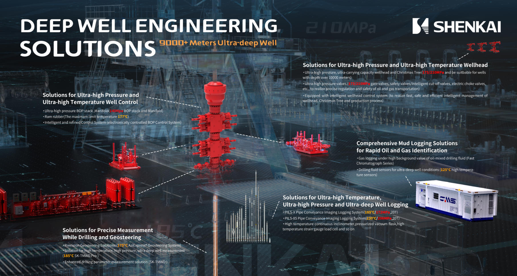 Shenkai Cordially Invites You to ADIPEC 2025(ͼ2)