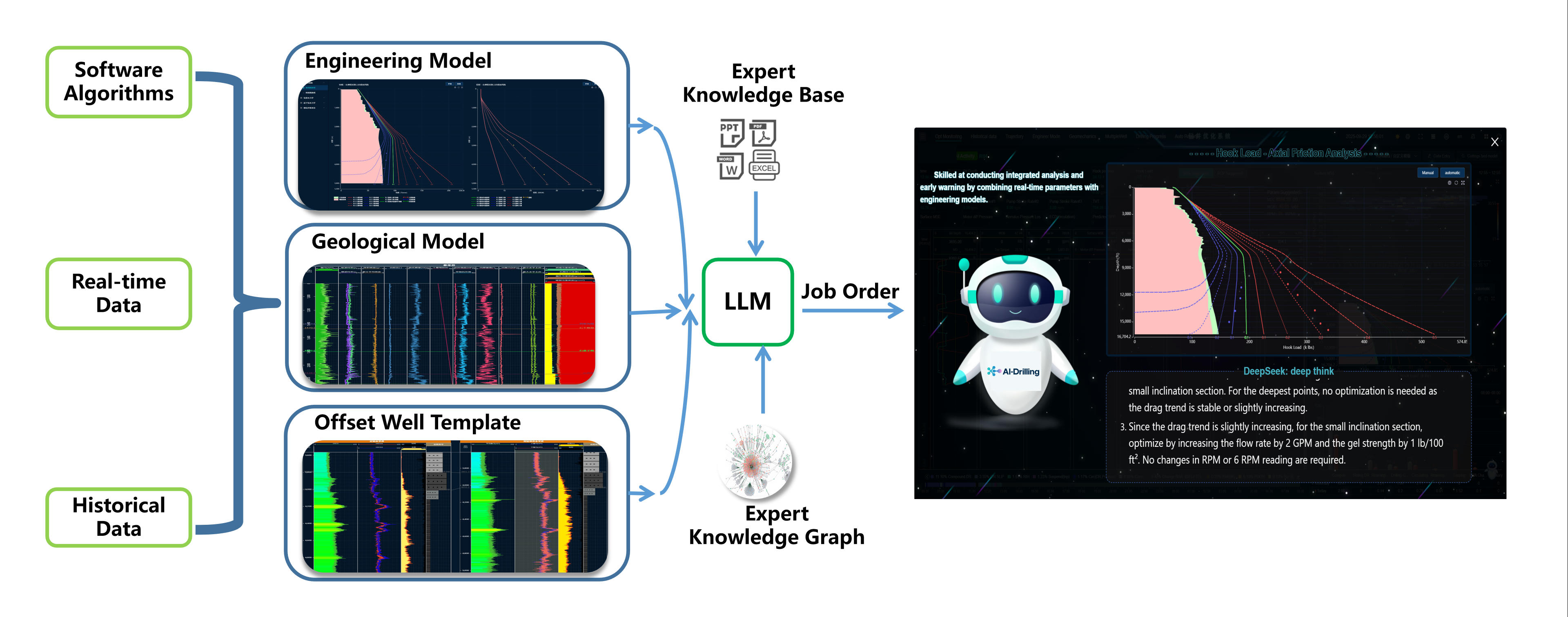 Empowering Drilling with an ��Intelligent Brain�� �� Shenkai Blue Ocean Energy Technology Inc. (BOET) Launches the Groundbreaking ��AI-Drilling�� Cloud Platform and AI-Driven Drilling Decision-Making Syste(ͼ6)